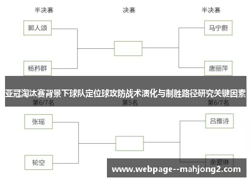 亚冠淘汰赛背景下球队定位球攻防战术演化与制胜路径研究关键因素