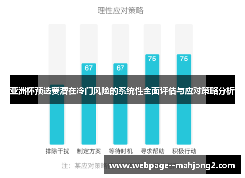 亚洲杯预选赛潜在冷门风险的系统性全面评估与应对策略分析